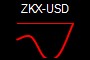 ZKX-USD